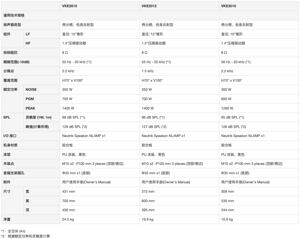 VKE 系列   lt;font color=#ff0000gt;新產(chǎn)品lt;/fongt;  lt;font color=#000000gt;.lt;/fongt;插圖5