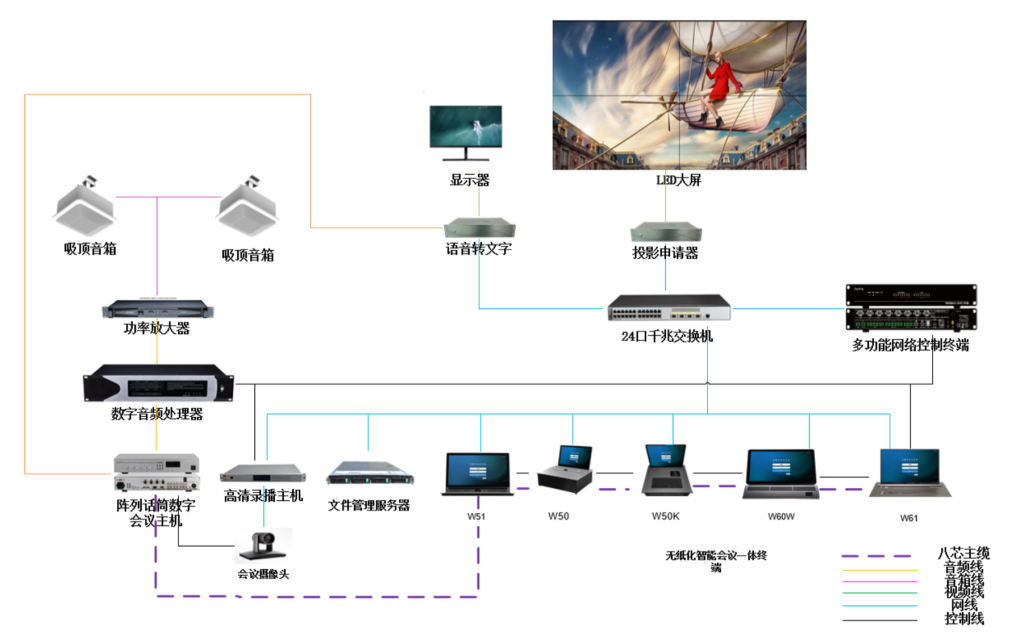無紙化系統(tǒng)插圖