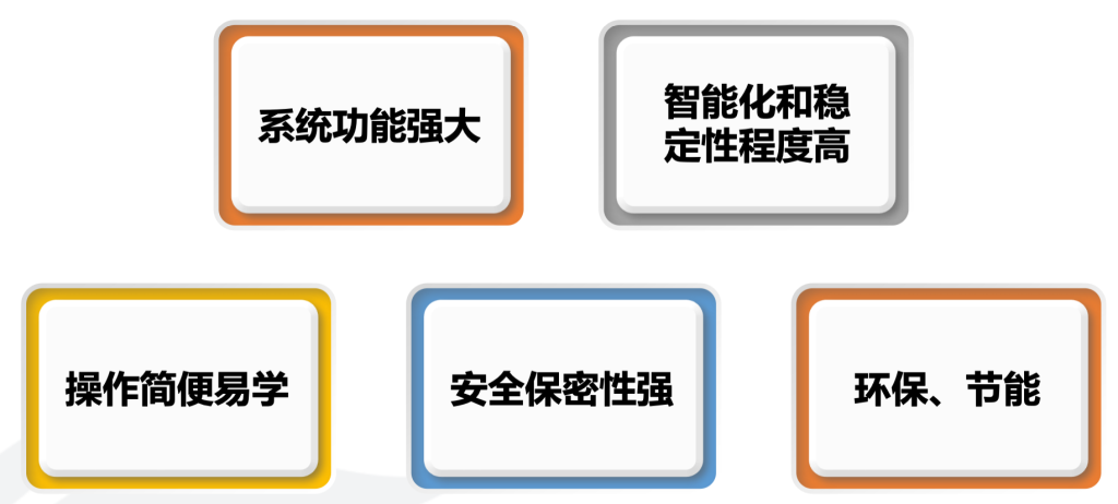 無紙化系統(tǒng)插圖1