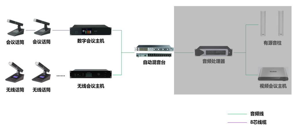 會討系統(tǒng)插圖1