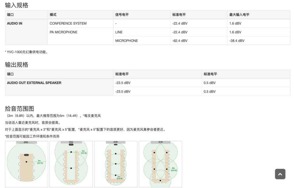 會(huì)議用麥克風(fēng)揚(yáng)聲器插圖9