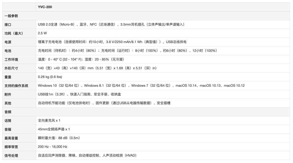 會(huì)議用麥克風(fēng)揚(yáng)聲器插圖27