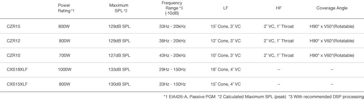CZR / CXS XLF 系列?插圖4